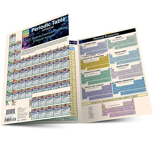 PERIODIC TABLE ADVANCED, by BARCHARTS